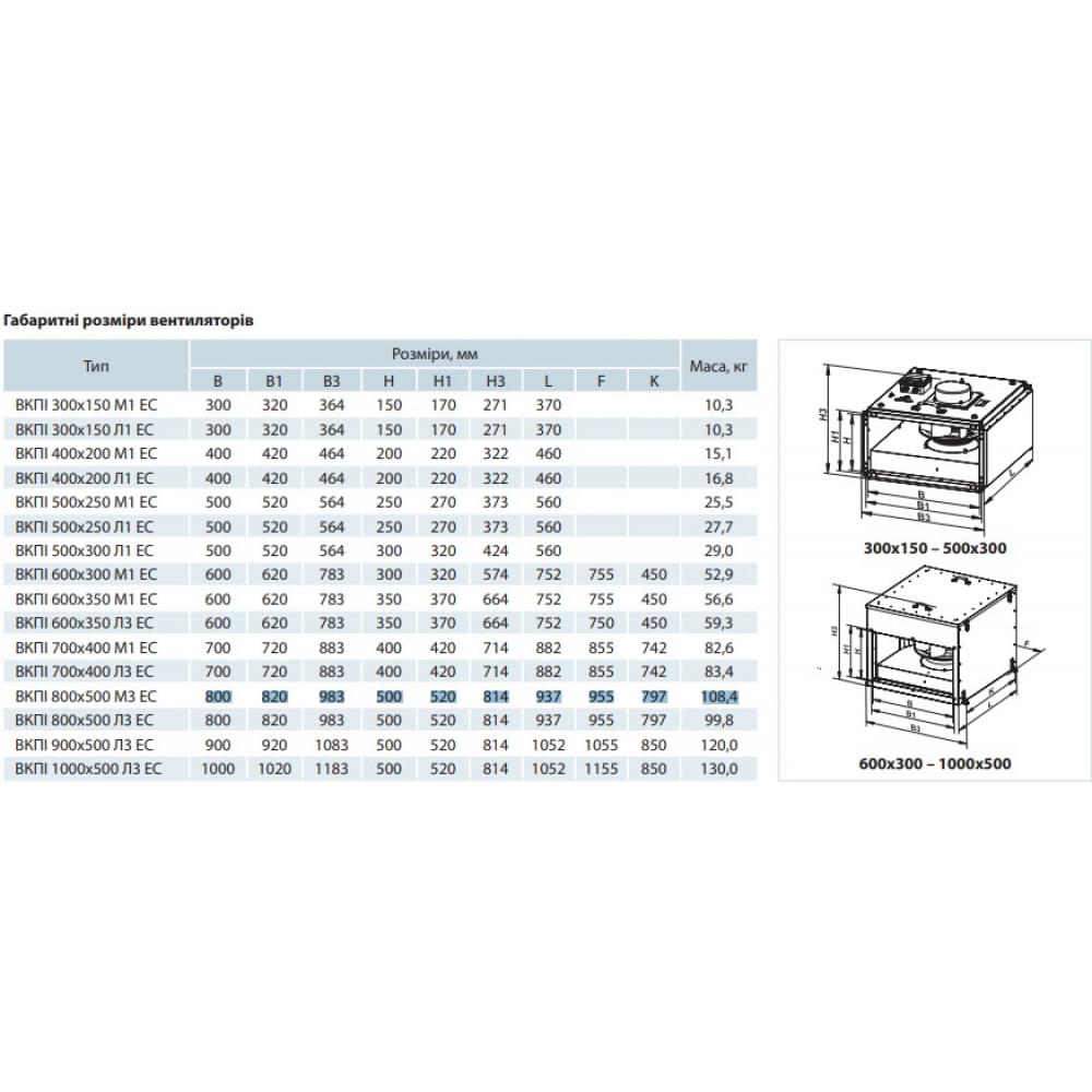 Промисловий вентилятор Vents ВКПІ 800х500 М3 ЄС
