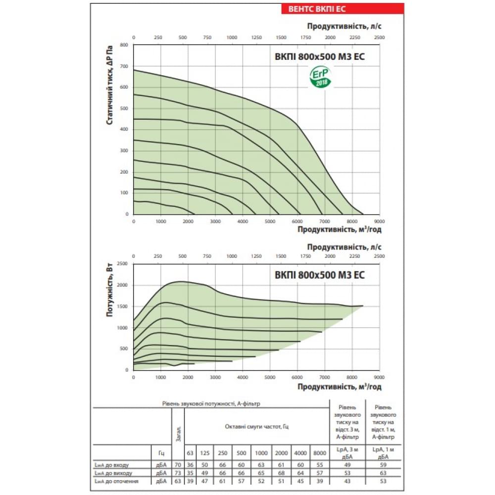 Промисловий вентилятор Vents ВКПІ 800х500 М3 ЄС