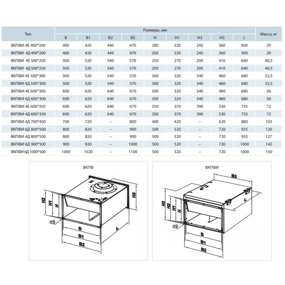 Промисловий вентилятор Vents ВКПФІ 4Д 400*200