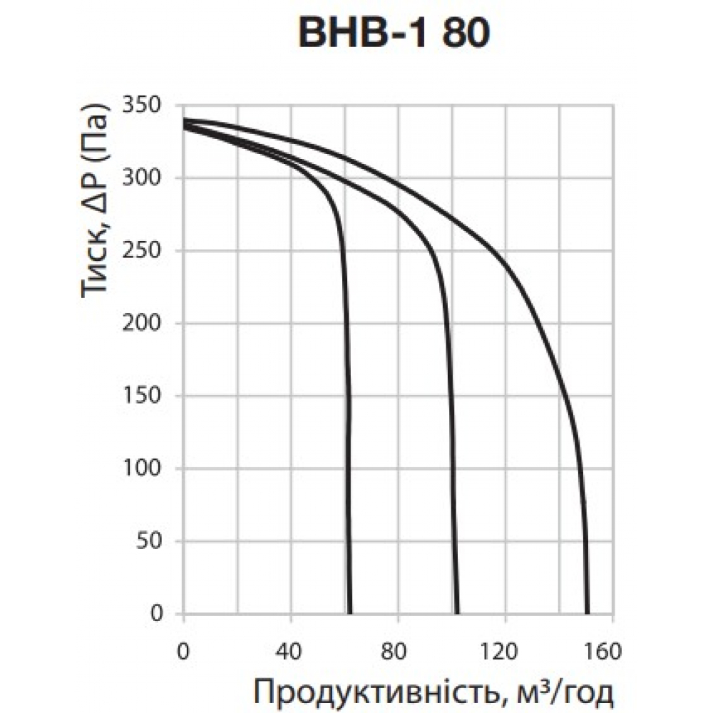 Витяжний вентилятор настінний Vents ВНВ-1 80 КВ