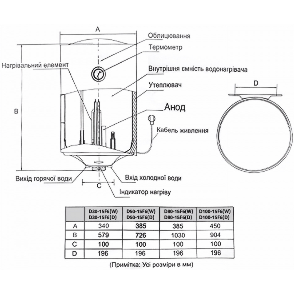 Бойлер накопичувальний електричний Midea D50-15F6(W)