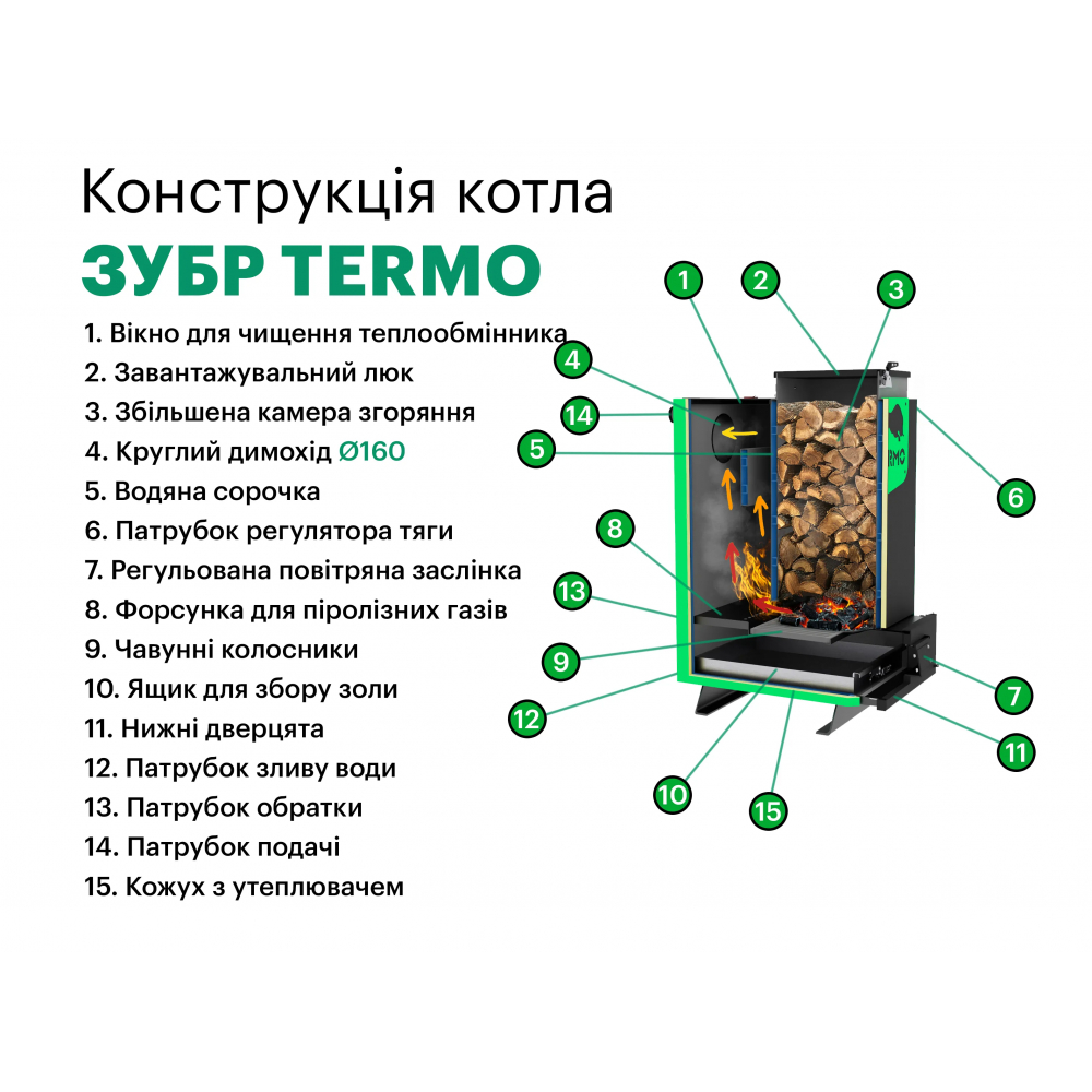 Котел твердотопливный длительного горения Zubr Termo 25 кВт