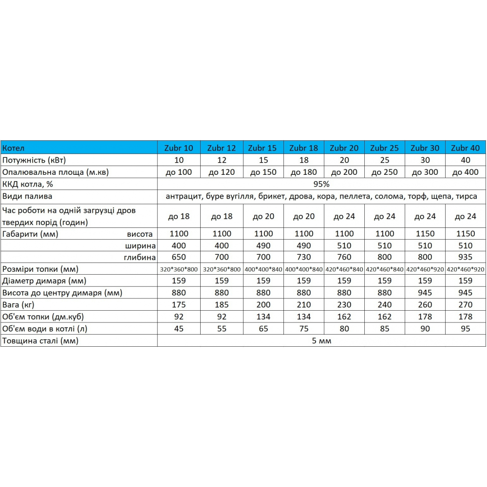 Котел твердотопливный длительного горения Zubr Termo 25 кВт
