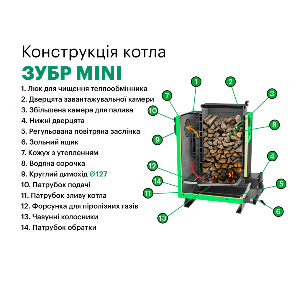 Котел твердотопливный длительного горения Zubr Mini 12 кВт