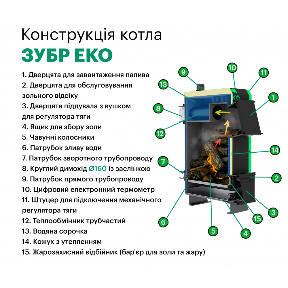 Котел твердотопливный длительного горения Zubr Eko 12 кВт
