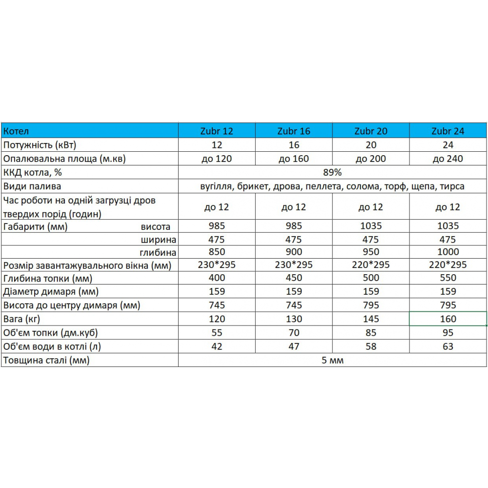 Котел твердотопливный длительного горения Zubr Eko 12 кВт