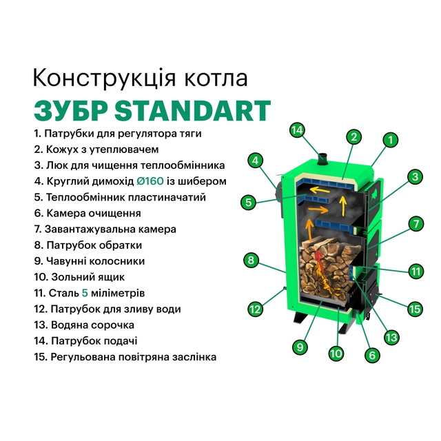 Котел твердотопливный длительного горения Zubr Standart 20 кВт