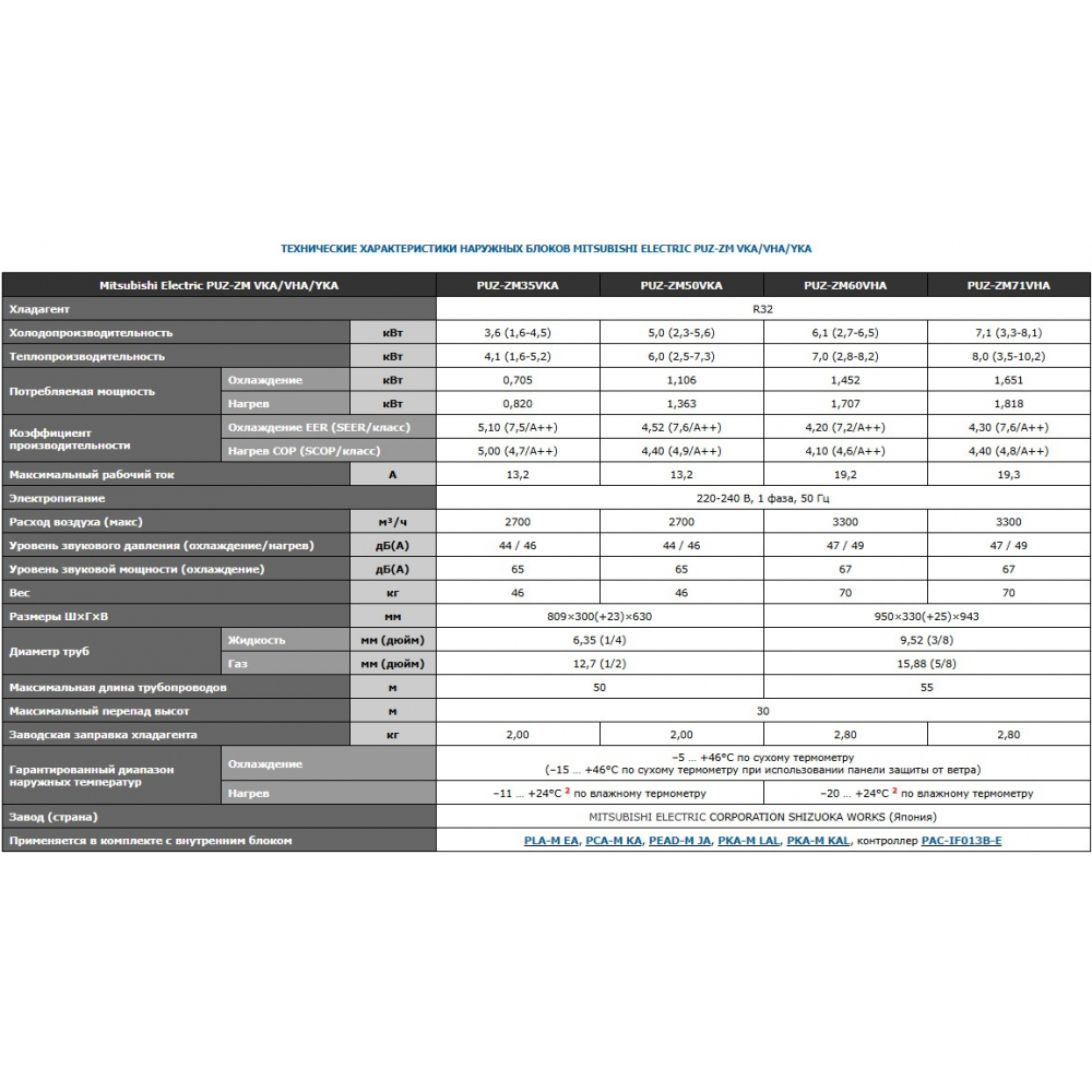 Наружный блок мульти-сплит системы Mitsubishi Electric PUZ-ZM60VHA Power Inverter ATA