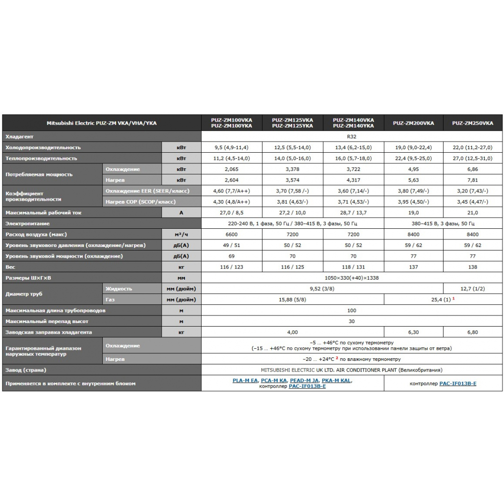 Зовнішній блок мульти-спліт системи Mitsubishi Electric PUZ-ZM200YKA Power Inverter ATA