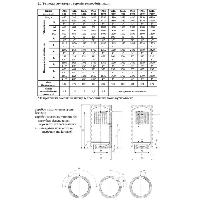 Буферная емкость Altep ТА1в 1500 (0°, 90°, 180°) без утепл.