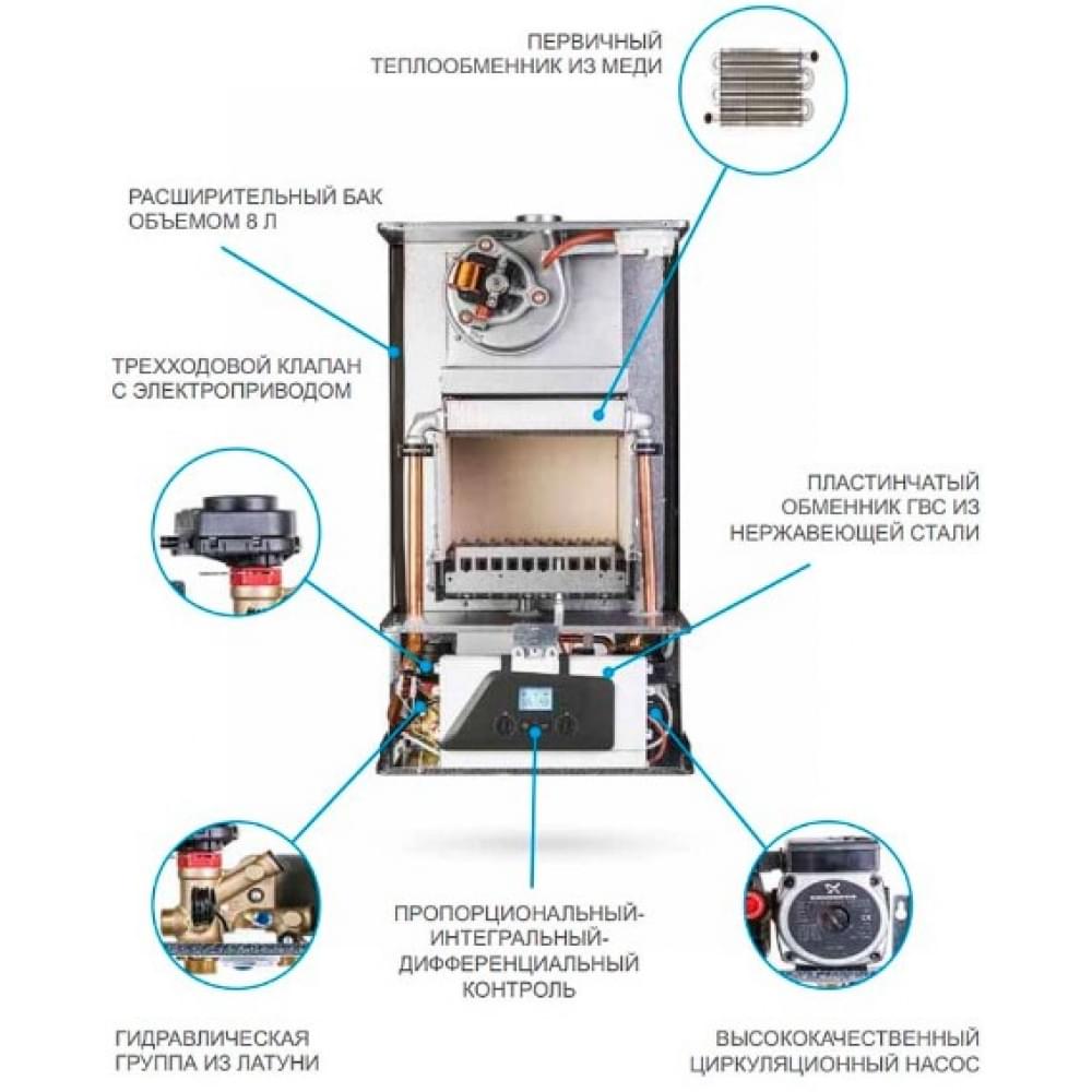 Котел газовый турбированный Italtherm City Class 35 F