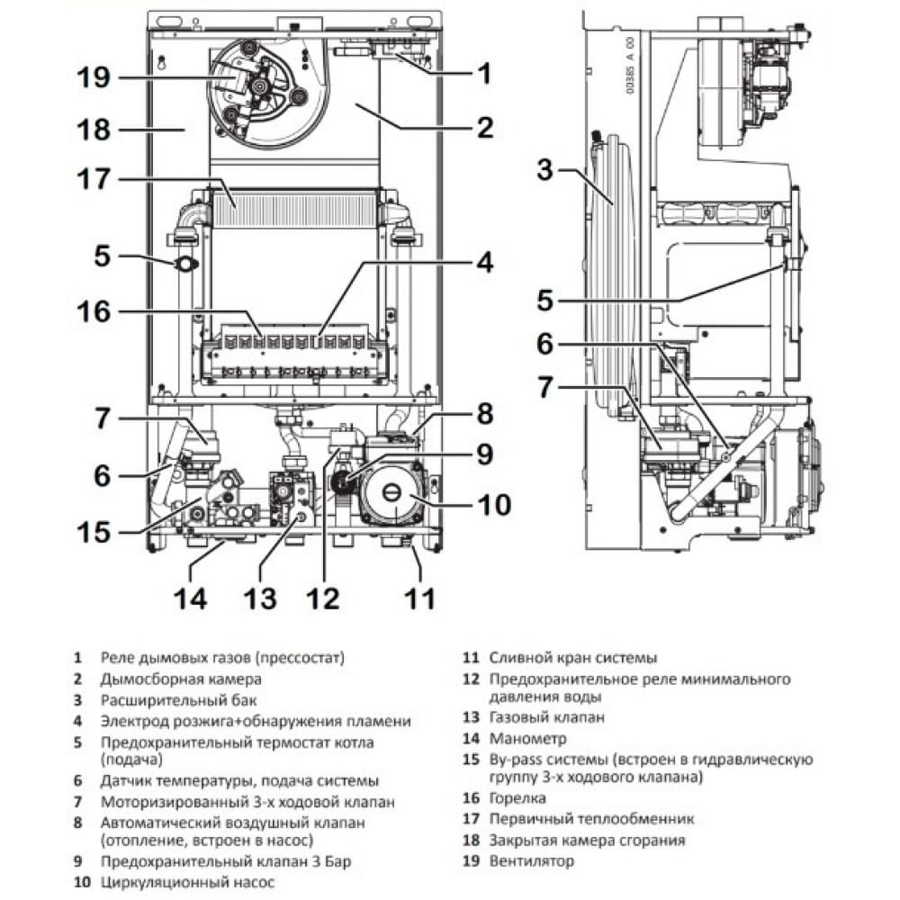 Котел газовый турбированный Italtherm City Class 35 F