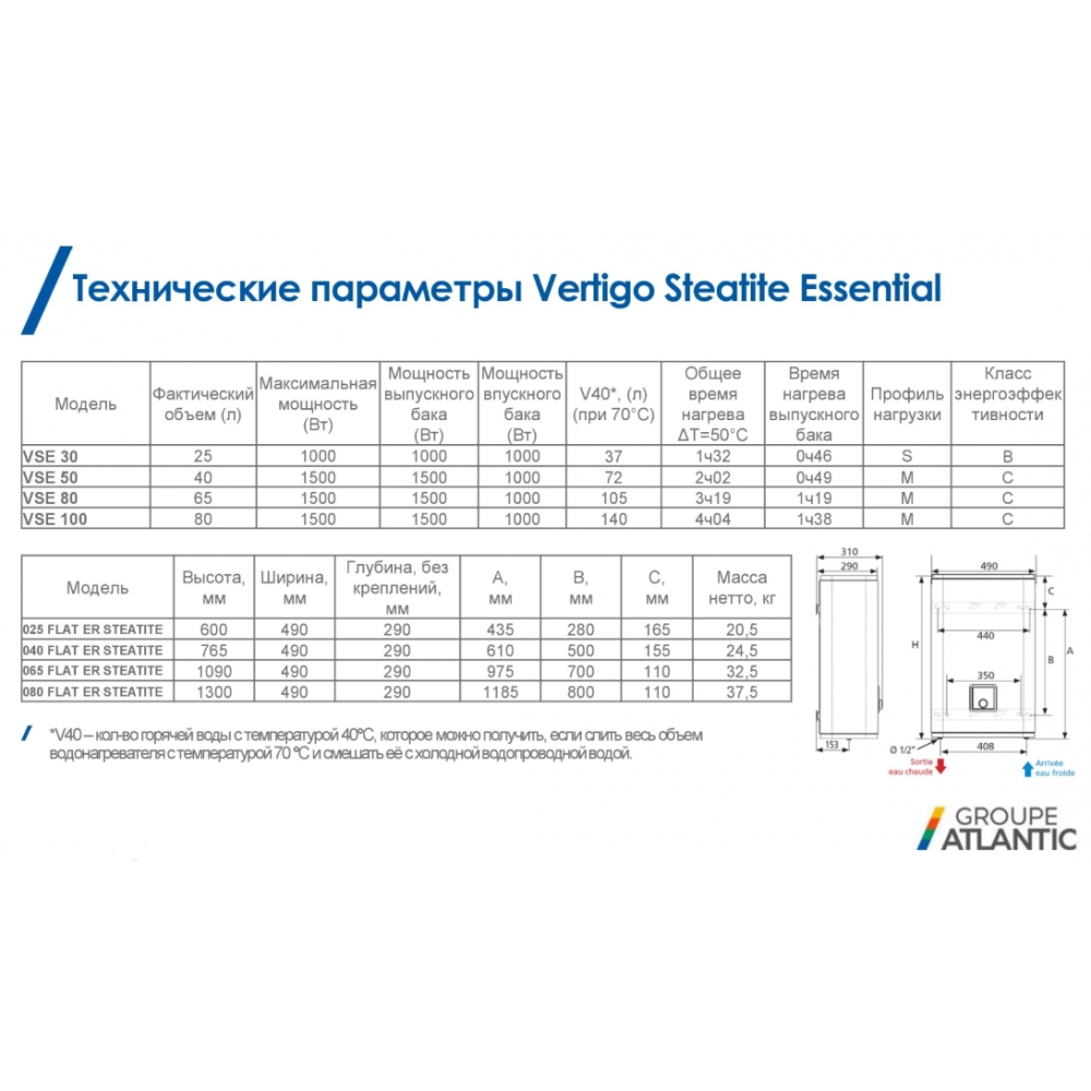 Бойлер накопичувальний електричний Atlantic Vertigo Steatite Essential 50 MP-040 2F 220E-S (1500W) (Грузия) 8312050