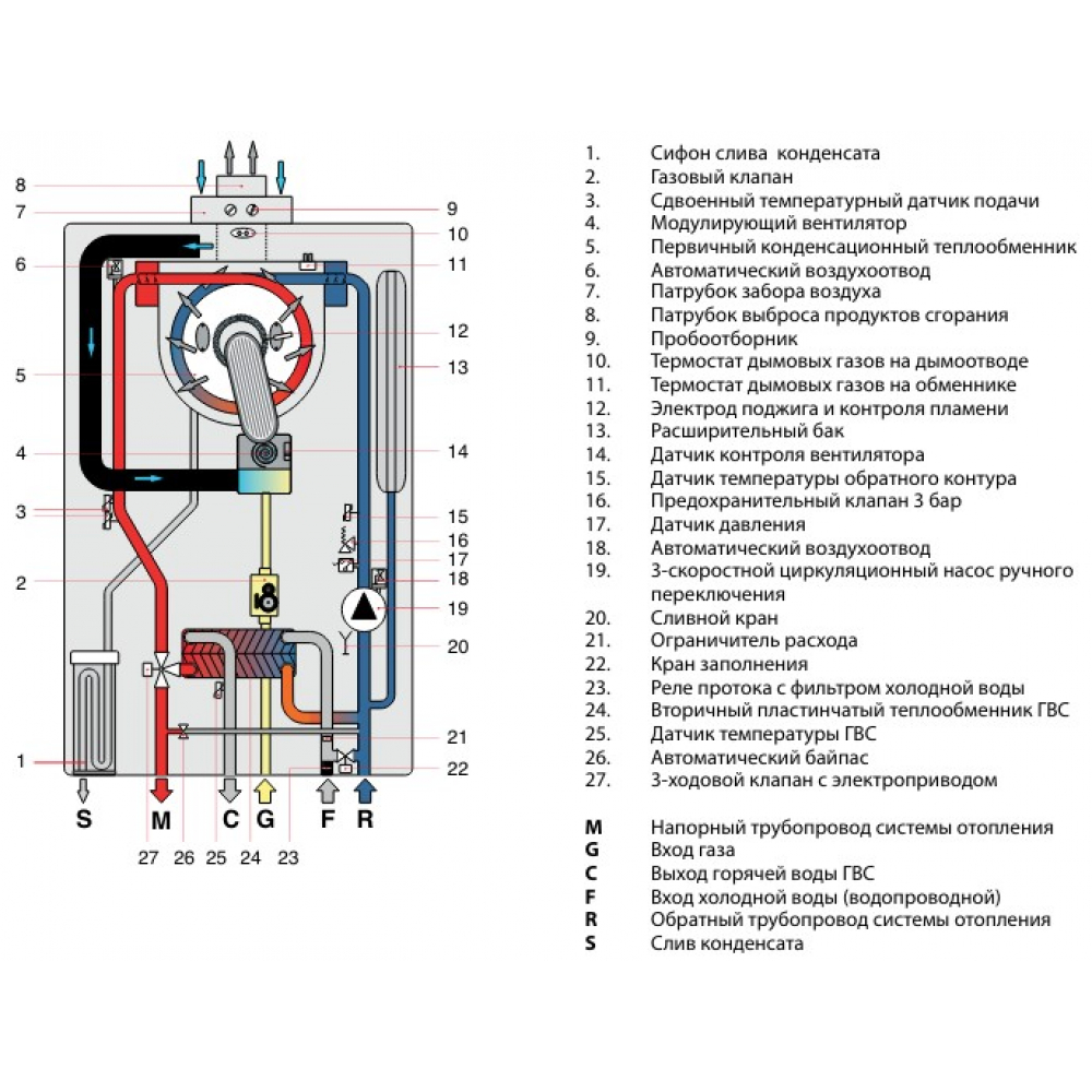 Котел газовый конденсационный Nova Florida KC 32 Virgo New Condensing