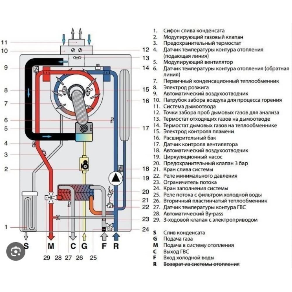 Котел газовый конденсационный Nova Florida KC 24 Delfis New Condensing