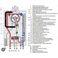 Котел газовый конденсационный Nova Florida KC 24 Delfis New Condensing