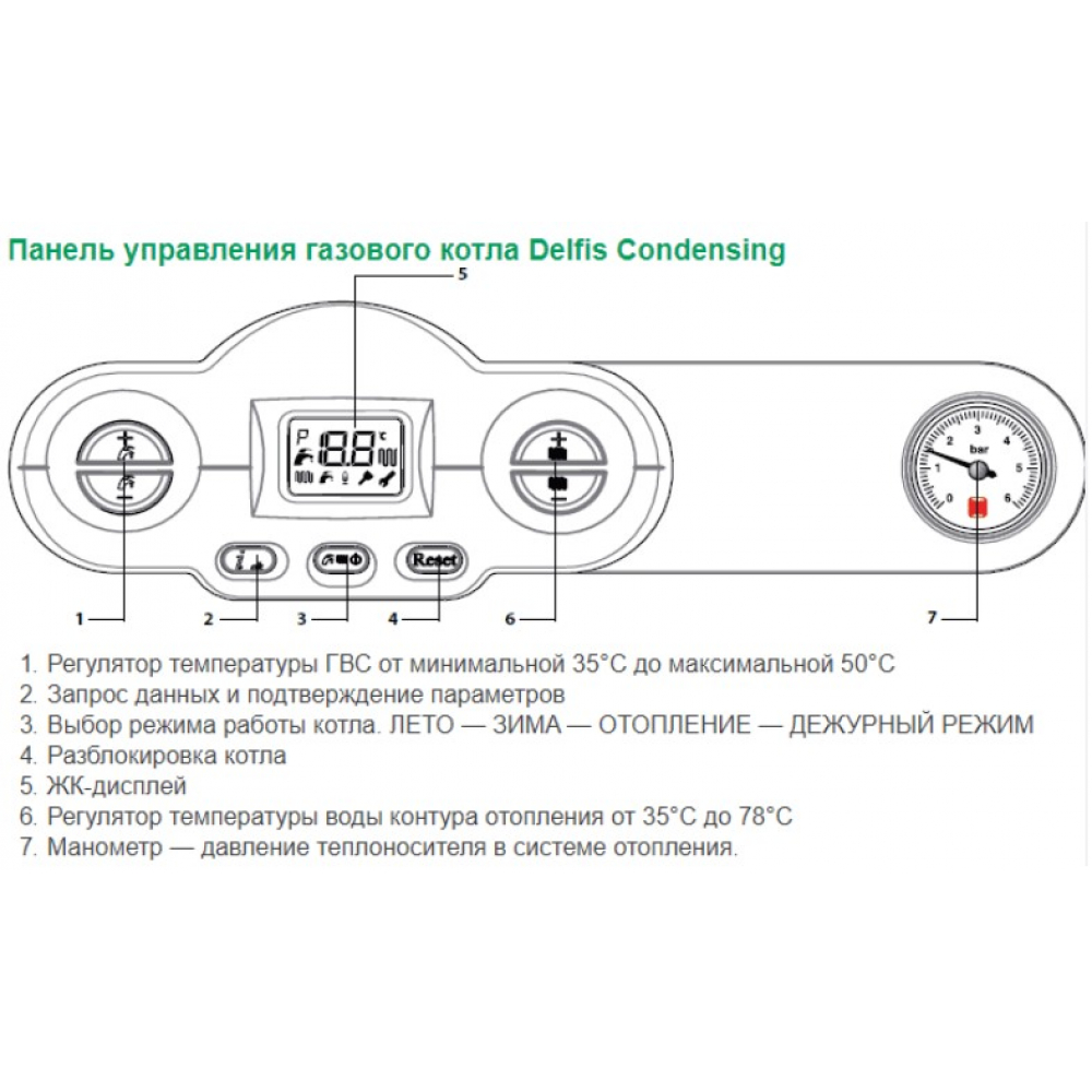 Котел газовый конденсационный Nova Florida KRB 24 Delfis New Condensing