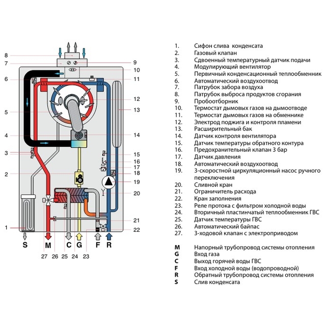 Котел газовый конденсационный Nova Florida KC 24 Virgo New Condensing
