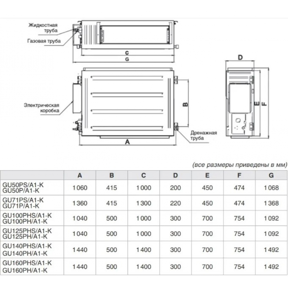 Кондиционер канальный Gree GU50PS/A1-K/GU50W/A1-K U-Match