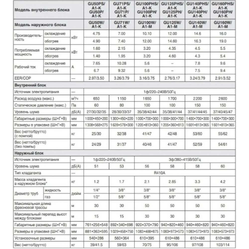 Кондиционер канальный Gree GU100PHS/A1-K/GU100W/A1-M U-Match