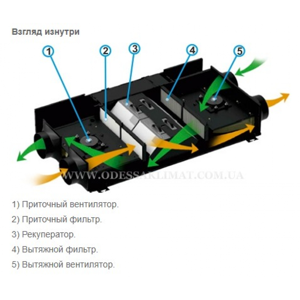 Приточно-вытяжная установка Gree ERV FHBQGL-D2.5DA-T