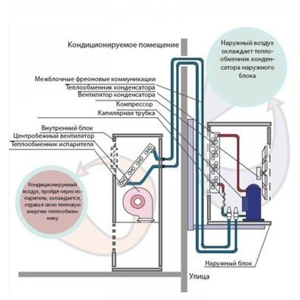 Кондиціонер колонний Idea IFA-60HR-SA0-N1