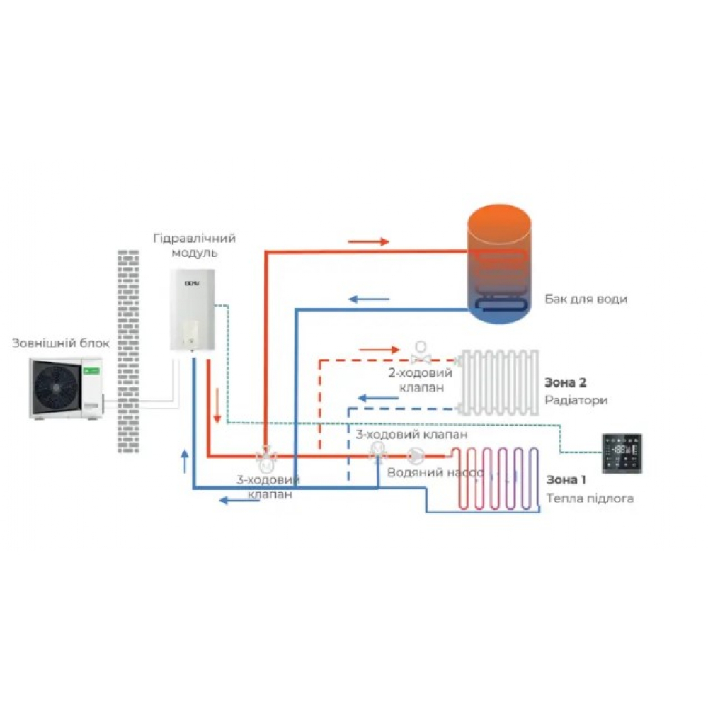 Тепловой насос Chigo CLP-V12HW/DR4