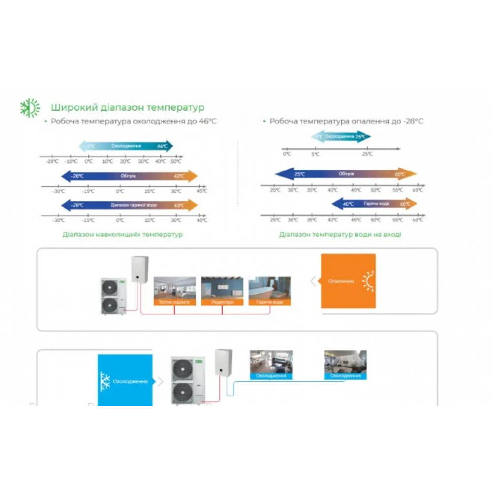 Тепловой насос Chigo CLP-V12HW/DR4