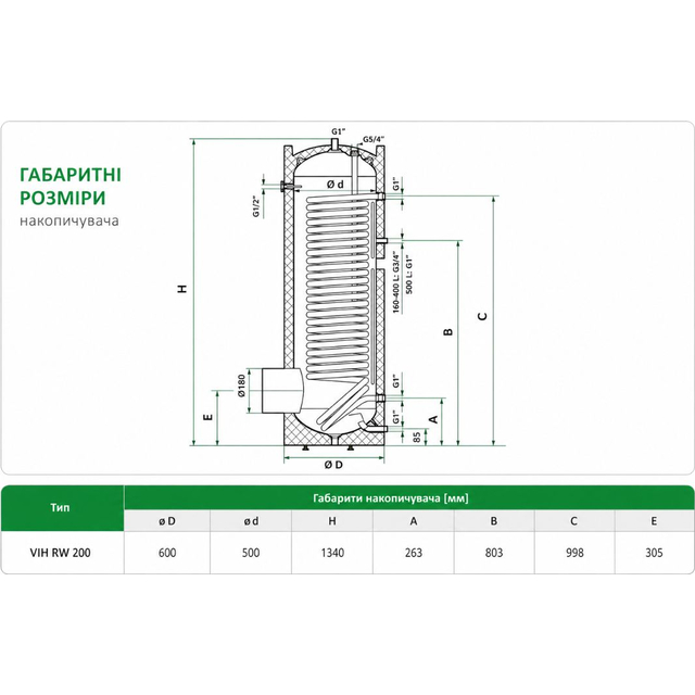 Бойлер непрямого нагріву Vaillant uniSTOR VIH RW 200 HP