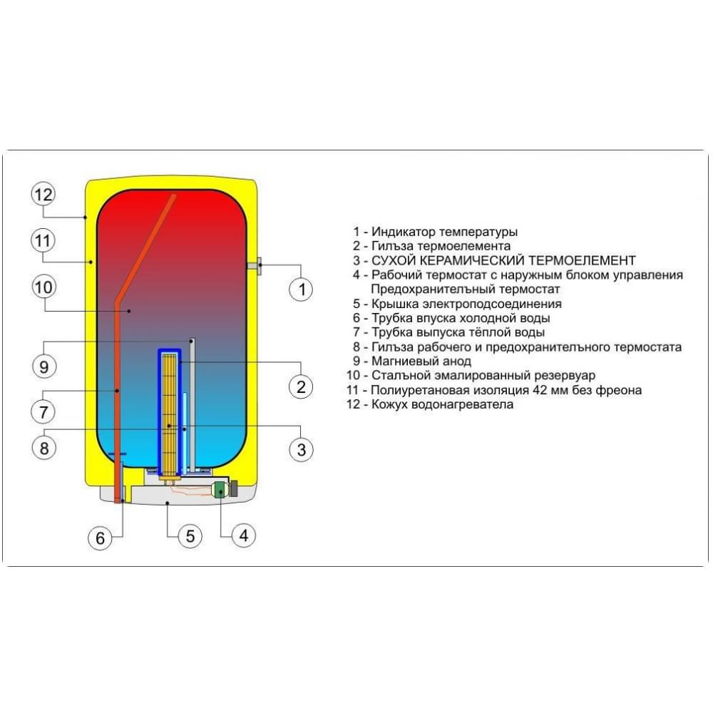 Бойлер накопичувальний електричний Drazice OKCE200 (4 кВт) (110710803)