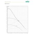 Циркуляционный насос Wilo Atmos Pico 15/1-6 (П25) (4232692)