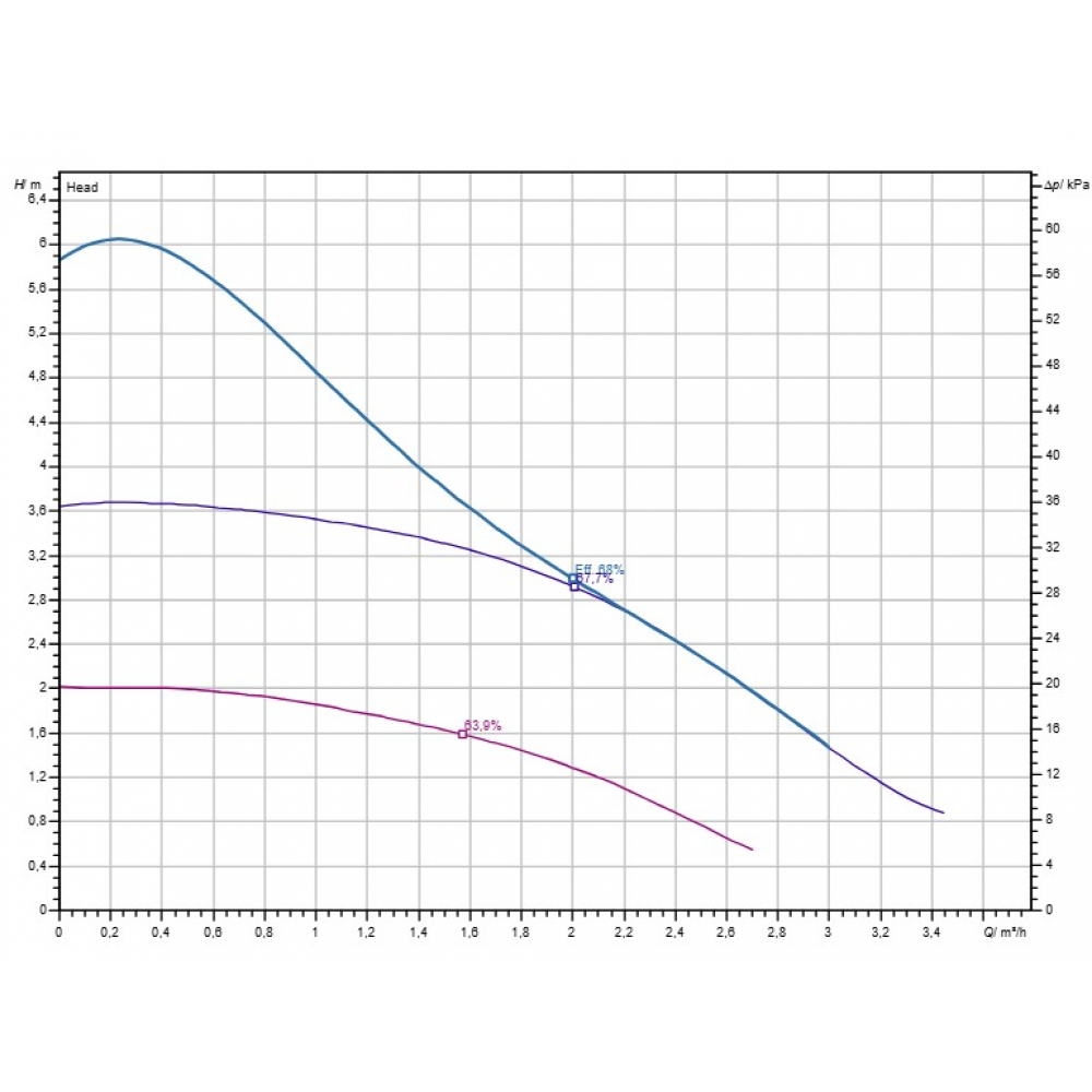 Циркуляционный насос Wilo Atmos PICO 30/1-6 (4232695)
