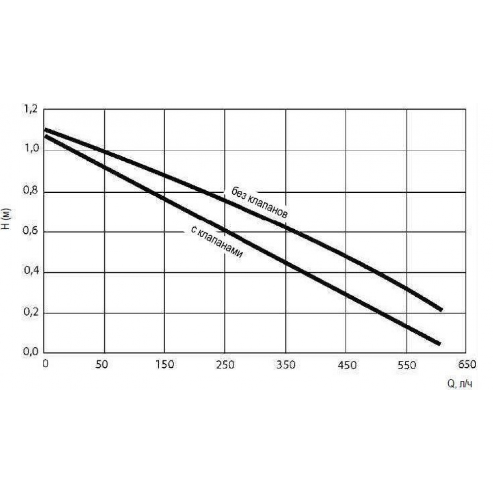 Циркуляционный насос DAB EVOSTA2 11/139 SAN V CIRC (60187268)