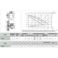 Циркуляційний насос DAB VA 25/180 (1") M230/50 M9T12 EVO Y17 (60184240H)