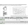 Циркуляційний насос DAB VA 35/130 (1") M230/50 M9T12 -EVO Y17 (60184238H)