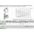 Циркуляционный насос DAB VA 35/180 (1") M230/50 M9T12 EVO Y17 (60184236H)