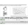 Циркуляционный насос DAB VA 55/180 (1") M230/50 M9T12 EVO Y17 (60184232H)