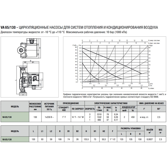 Циркуляційний насос DAB VA 65/130 (1") M230/50 M9T12 -EVO Y17 (60184230H)
