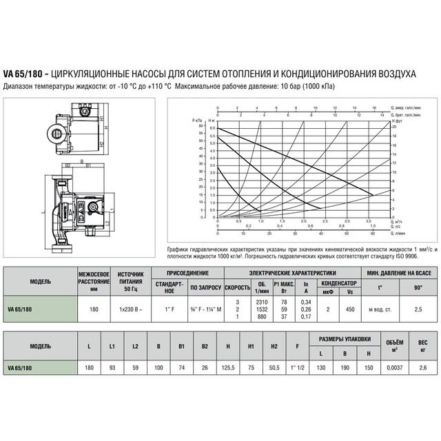 Циркуляционный насос DAB VA 65/180 (1") M230/50 M9T12 EVO Y17 (60184216H)