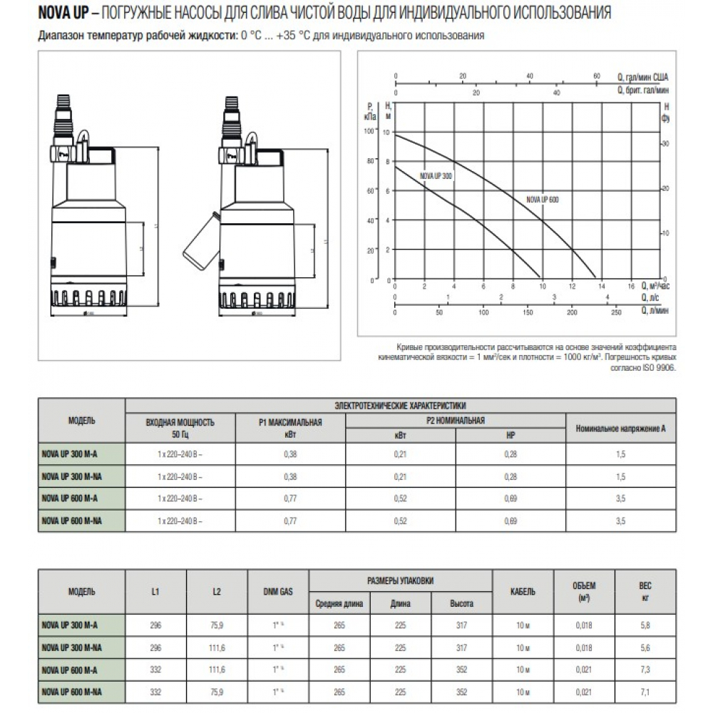 Поверхностный насос погружной DAB NOVA UP 600MA (60152306.)