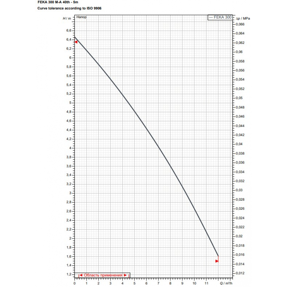 Дренажно-фекальный насос DAB FEKA 300 MA 40th 220-240/50 05H05 (60191897H)