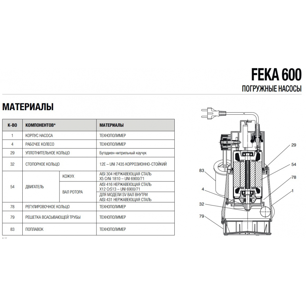 Дренажно-фекальный насос DAB FEKA 600 MA 40th 220-240/50 10H05 (60198017H)