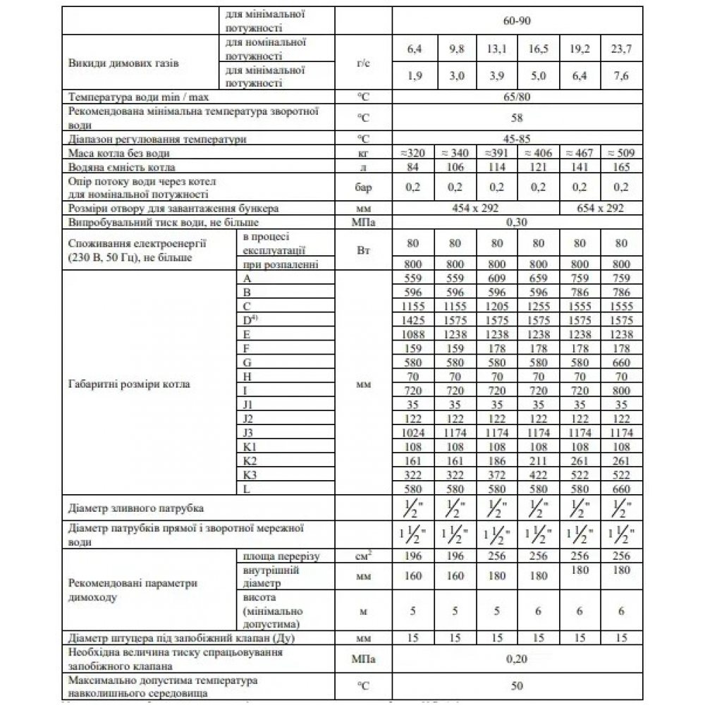 Котел пеллетный Altep Pellets A 20 кВт