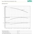 Свердловинний насос Wilo FIRST SPU4.02-10-B/XI4-50-1-230 ( 6083324)
