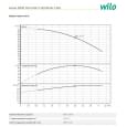Скваженный насос Wilo FIRST SPU4.03-11-B/XI4-50-1-230 (6083329)