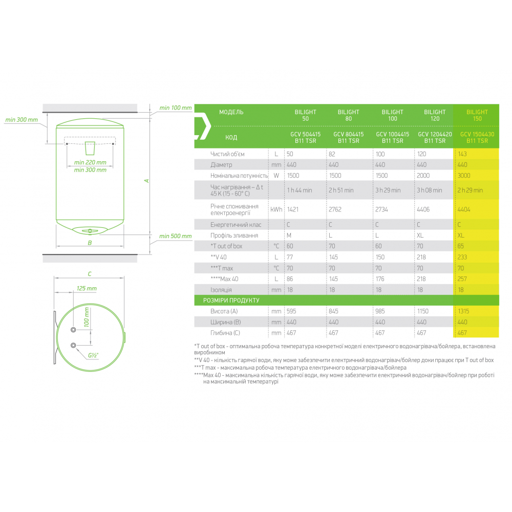 Бойлер накопичувальний електричний Tesy BiLight GCVSL 1504420 B11 TSRP
