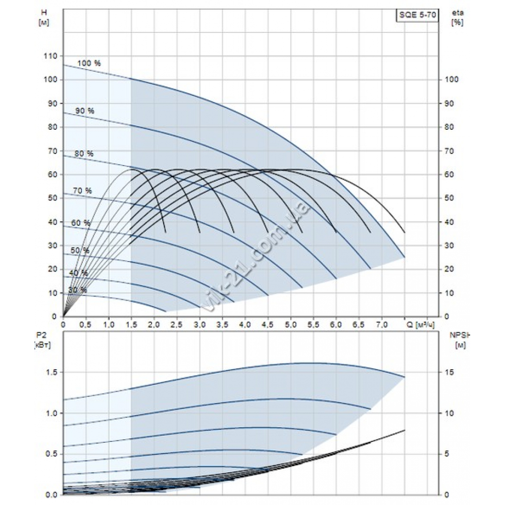 Скваженный насос Grundfos SQE 5-70 (96510168)