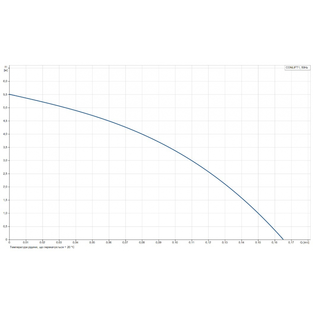 Дренажно-фекальный насос Grundfos Conlift 1 (97936156)
