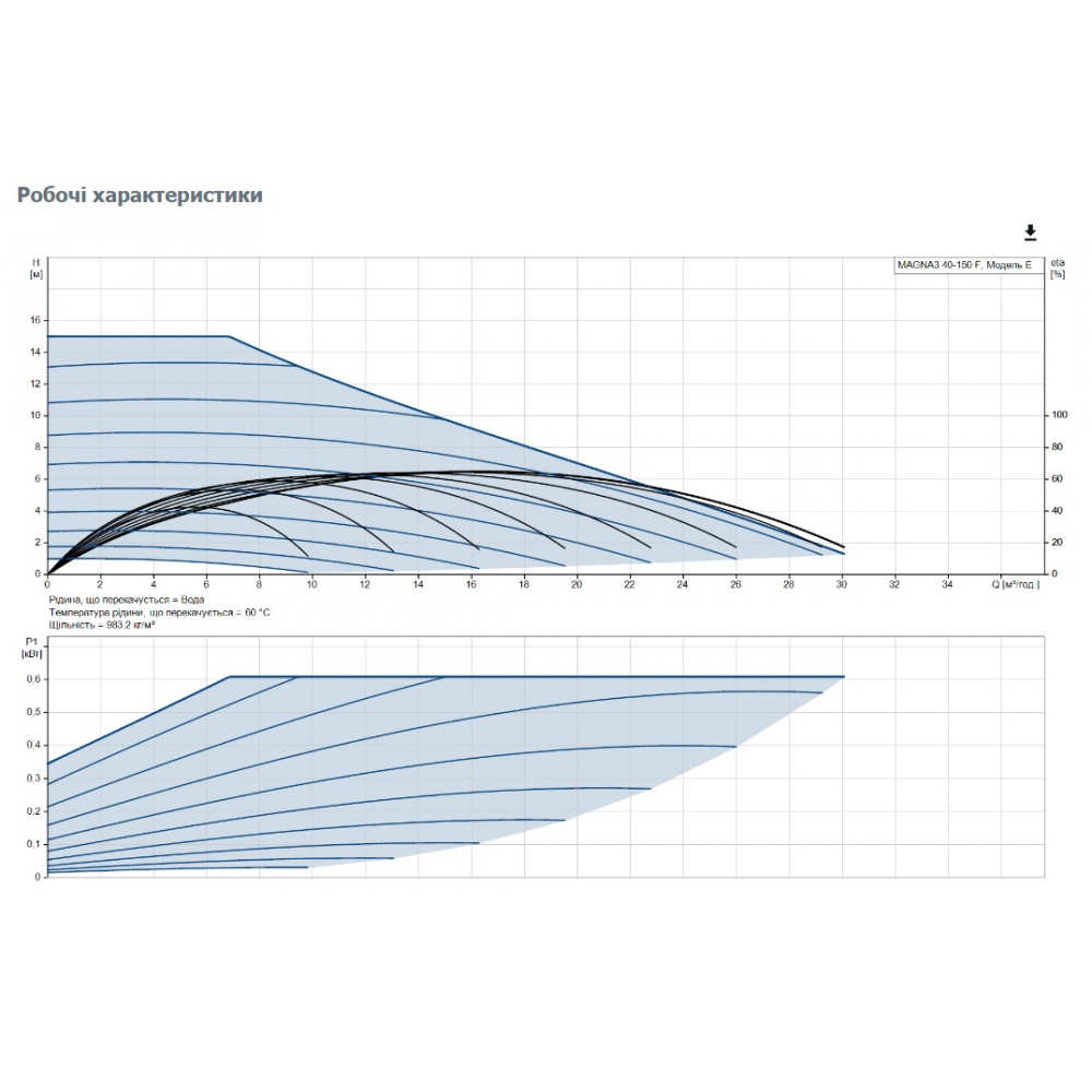 Циркуляционный насос Grundfos Magna3 40-150 F 250 (97924271)
