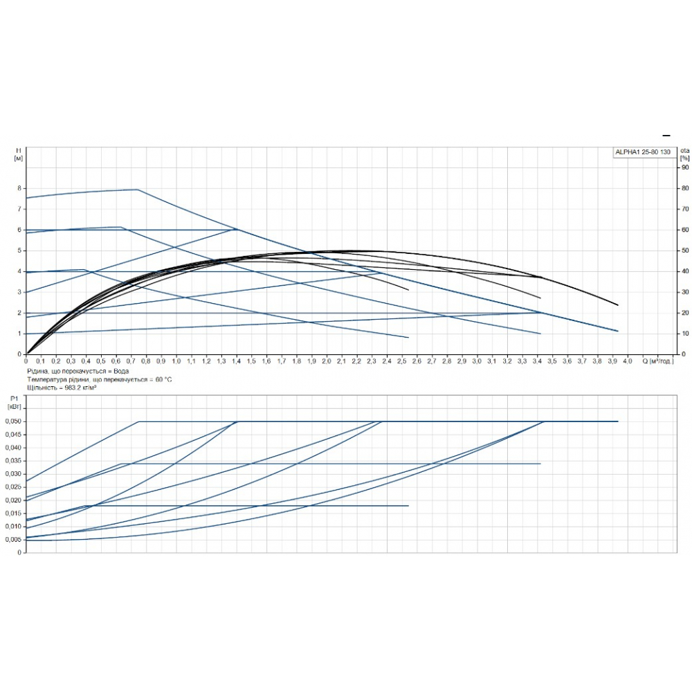 Циркуляционный насос Grundfos Alpha1 25-80 130 (99199596)
